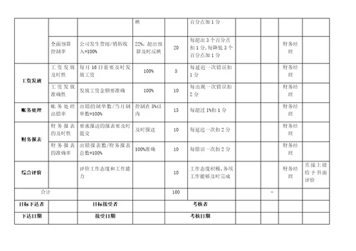 KPI绩效考核表（财务部）