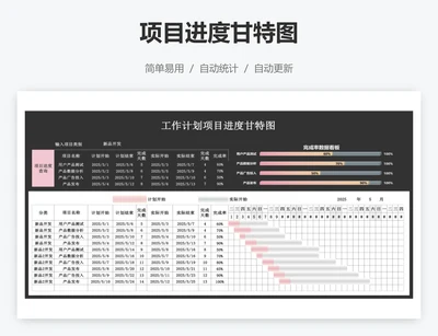 项目进度甘特图