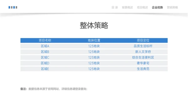 蓝色简约风建筑地产营销宣传方案