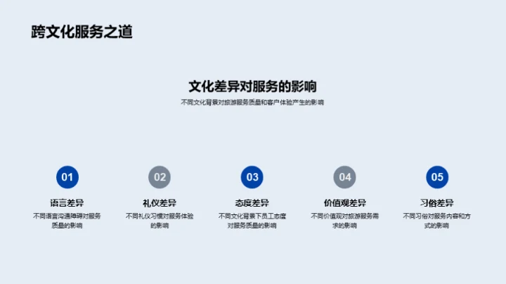 旅游业文化力量探析