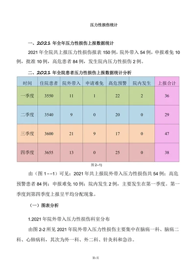 压力性损伤统计