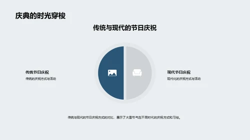 大雪节气探究