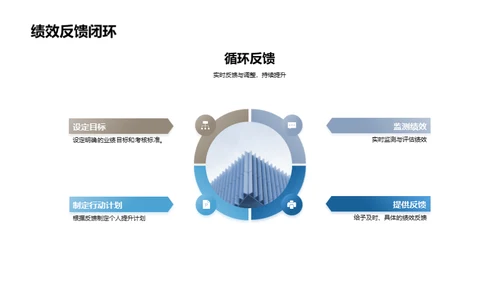 咨询能力全面提升