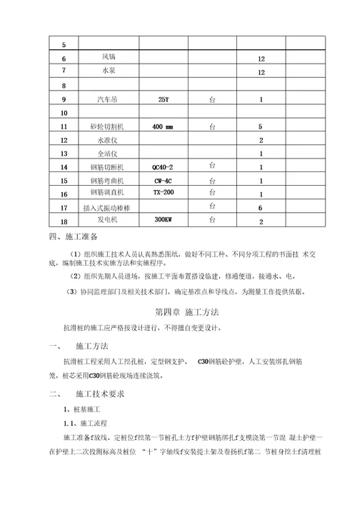 抗滑桩施工方案人工挖孔桩改1106