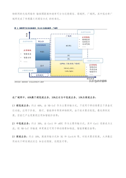 物联网AIoT产业研究-智能革命开启AIoT大时代.docx