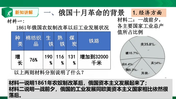 第一课第一框俄国十月革命（课件）