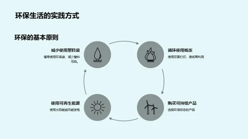 环保生活从我做起