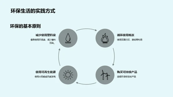 环保生活从我做起
