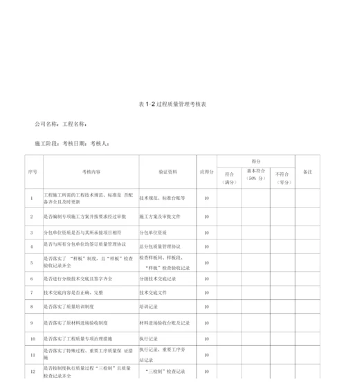 工程施工项目管理考核质量管理及工程质量过程考核表.docx