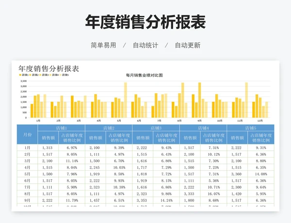 年度销售分析报表