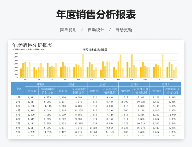 年度销售分析报表