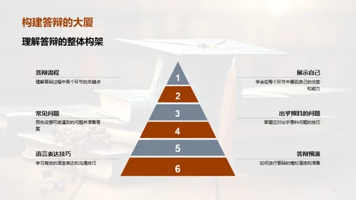 答辩全面指南