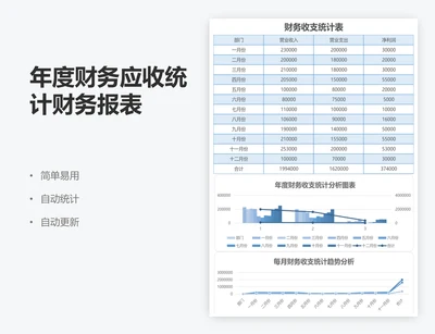 年度财务应收统计财务报表