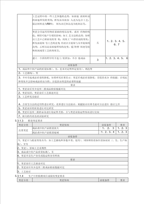 变更控制管理规程