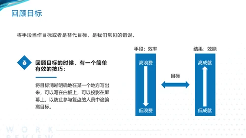 蓝色简约工作复盘工作总结PPT模板宣传PPT动态PPT