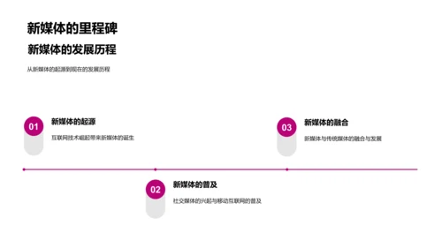 新媒体行业研究报告PPT模板