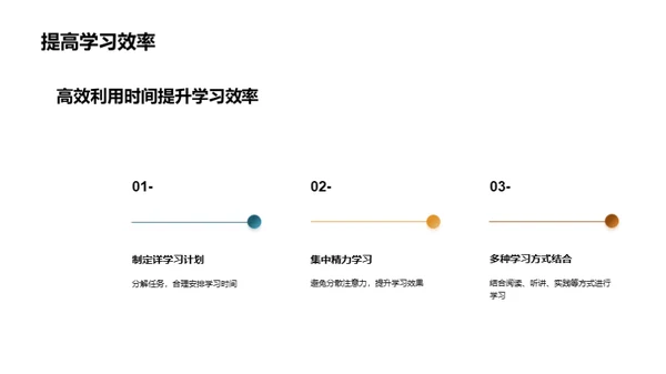 大学生活与学习策略