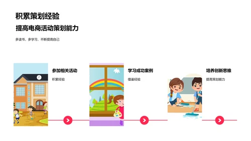 电商活动策划掌握PPT模板