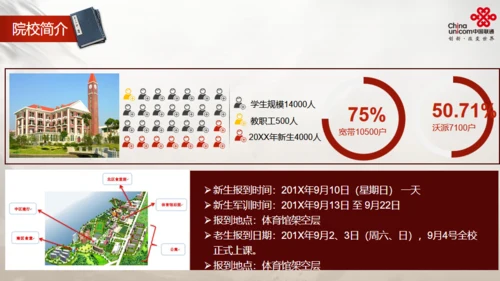通讯运营商活动策划方案通用PPT模版
