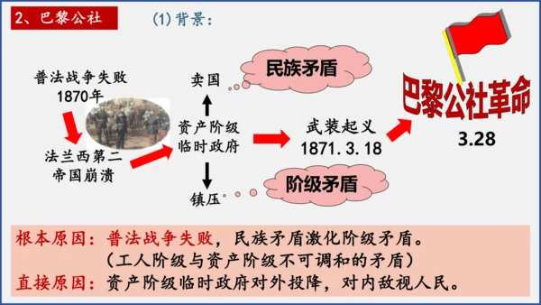 第21课 马克思主义的诞生和国际共产主义运动的兴起  课件