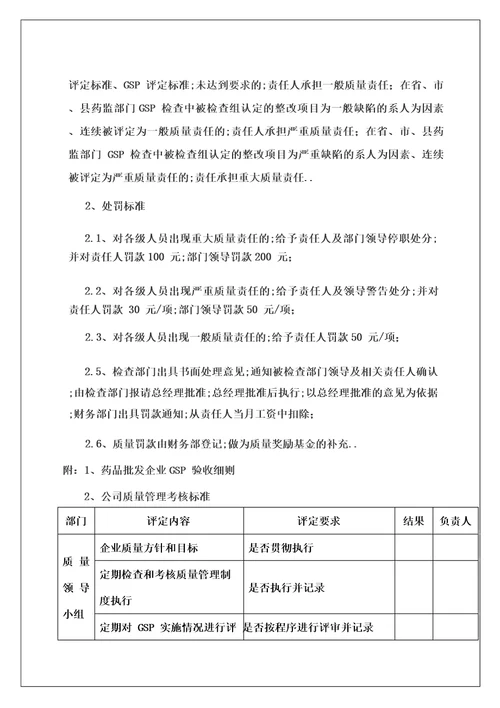 药品质量管理奖惩制度及考核细则页