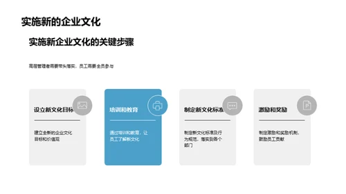 打造卓越企业文化