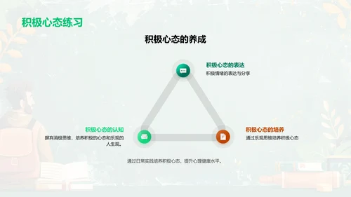 积极心态讲座PPT模板