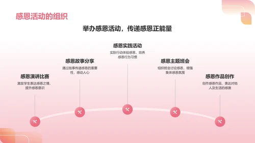 粉色3D风感恩教育主题班会教育PPT模板