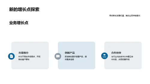 医疗保健业务财务鉴赏