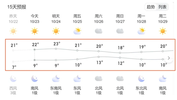4.2.1 气温的变化（课件21张）-七年级地理上册同步课件（人教版2024）