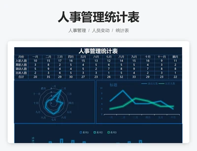 人事管理统计表