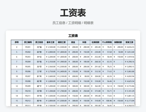 各等级薪资分布情况