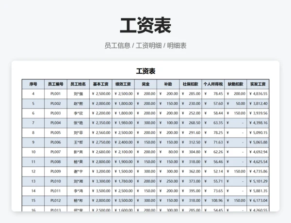 各等级薪资分布情况