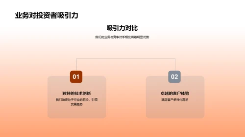 探索金融科技的力量