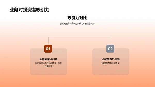 探索金融科技的力量