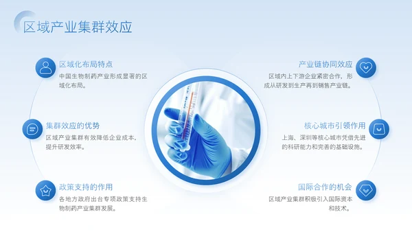 蓝色商务风生物制药研发进展与投资机会研究PPT