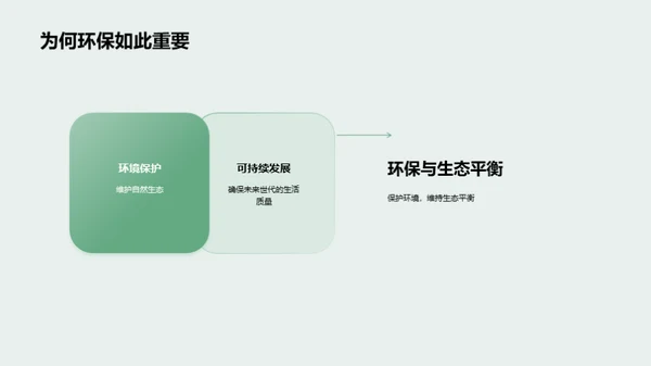 绿色生活，从我做起