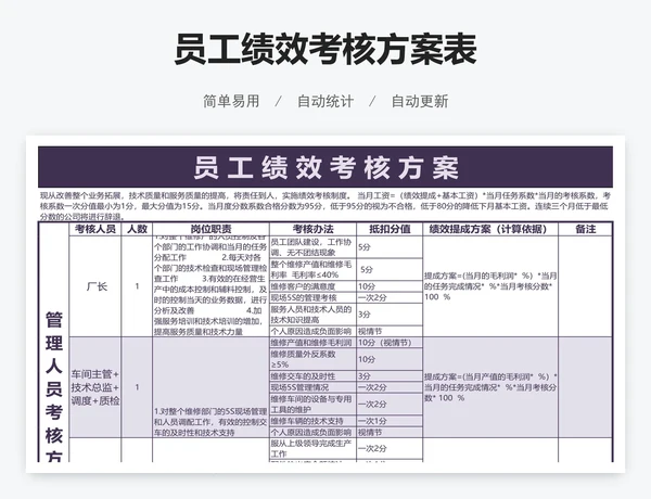 员工绩效考核方案表