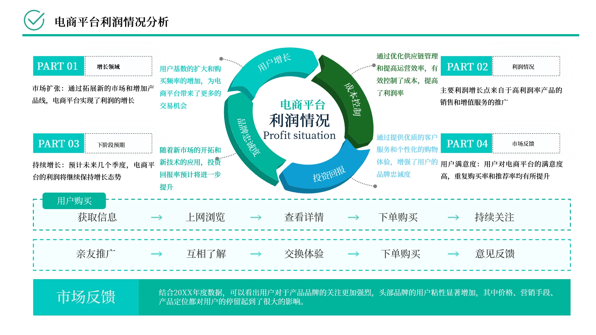 绿色商业逻辑关系页