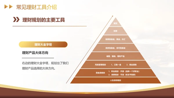 金融理财基础知识财富密码经济学通用PPT模板
