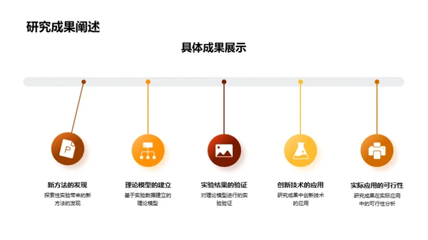 硕士之路：探索与实践