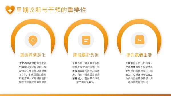 黄色渐变风老年痴呆症干预与医疗康复PPT