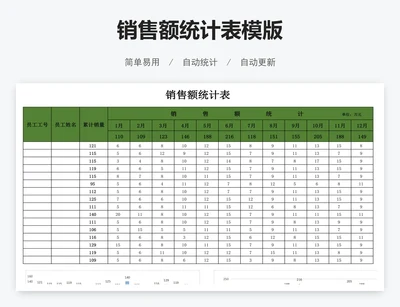 销售额统计表模版