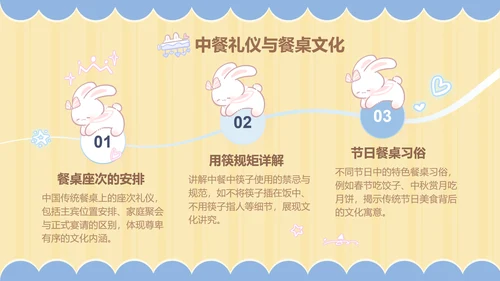 兔崽子黄色卡通风美食攻略