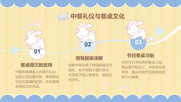 兔崽子黄色卡通风美食攻略