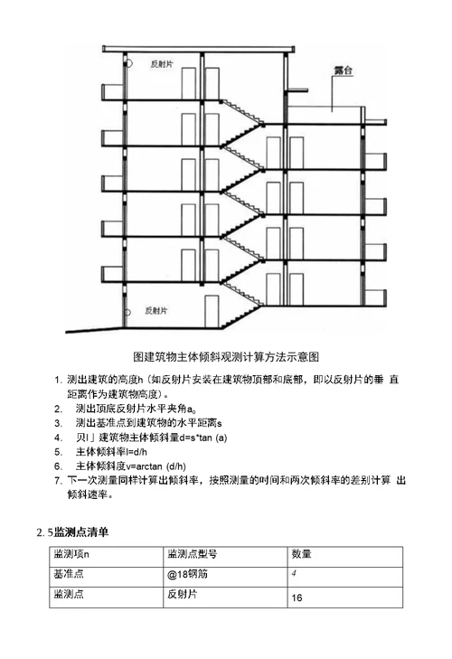 建筑物主体倾斜监测技术方案