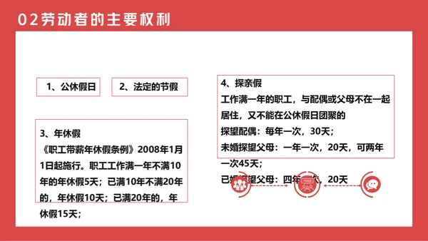 劳动法普法宣传通用PPT课件