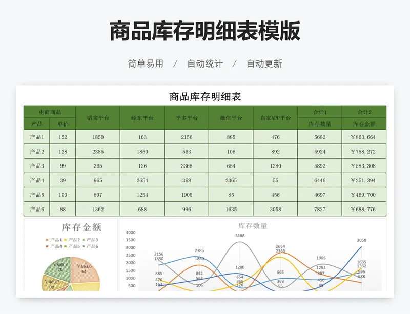 商品库存明细表模版