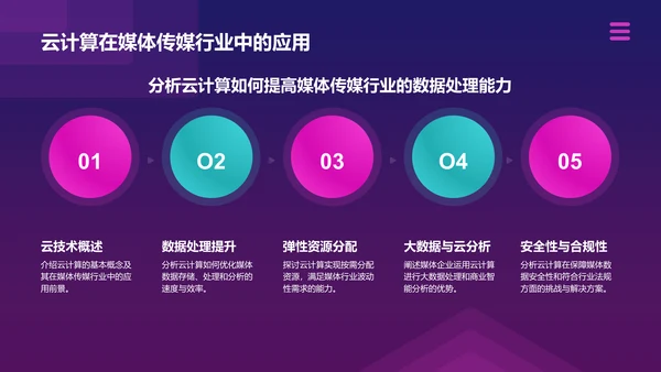 粉色插画风互联网+信息技术服务在智慧城市中的创新PPT模板
