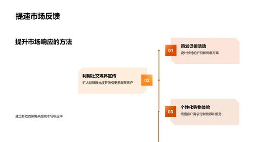 谷雨季营销策略报告PPT模板